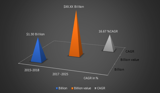 Medical Computer Carts Market Size